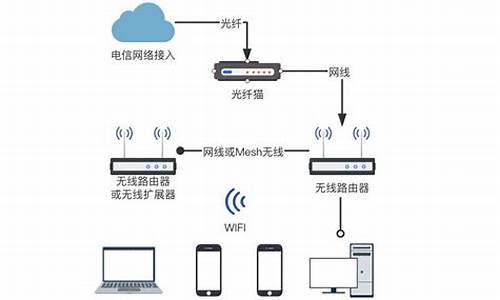 家用电脑系统怎么样的比较好推荐_家用电脑系统怎么样的比较好推荐知乎