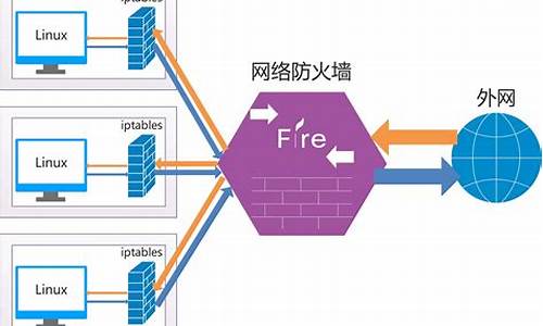 防火墙配置实验总结_路由器防火墙设置实验报告