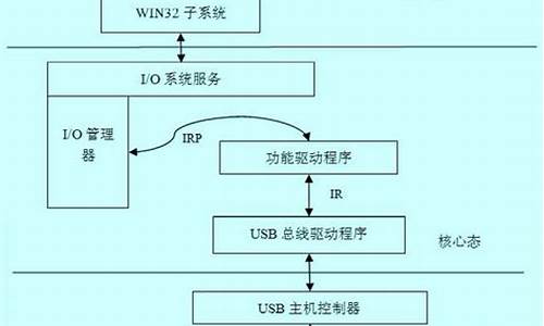 usb驱动详解_usb驱动开发流程