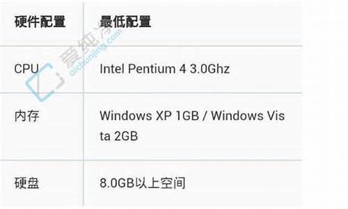 windows72g内存够用吗_w7系统2g内存