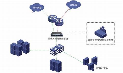 抗ddos防火墙_ddos防御手段有哪些