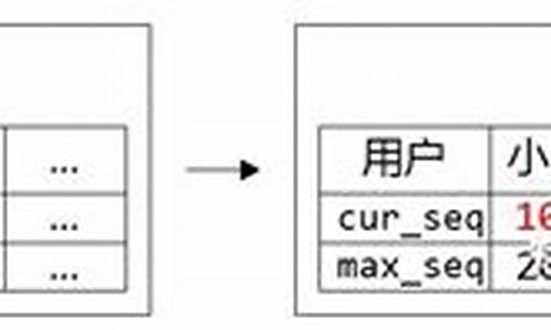 序列号生成器有用吗_序列号生成器怎么用